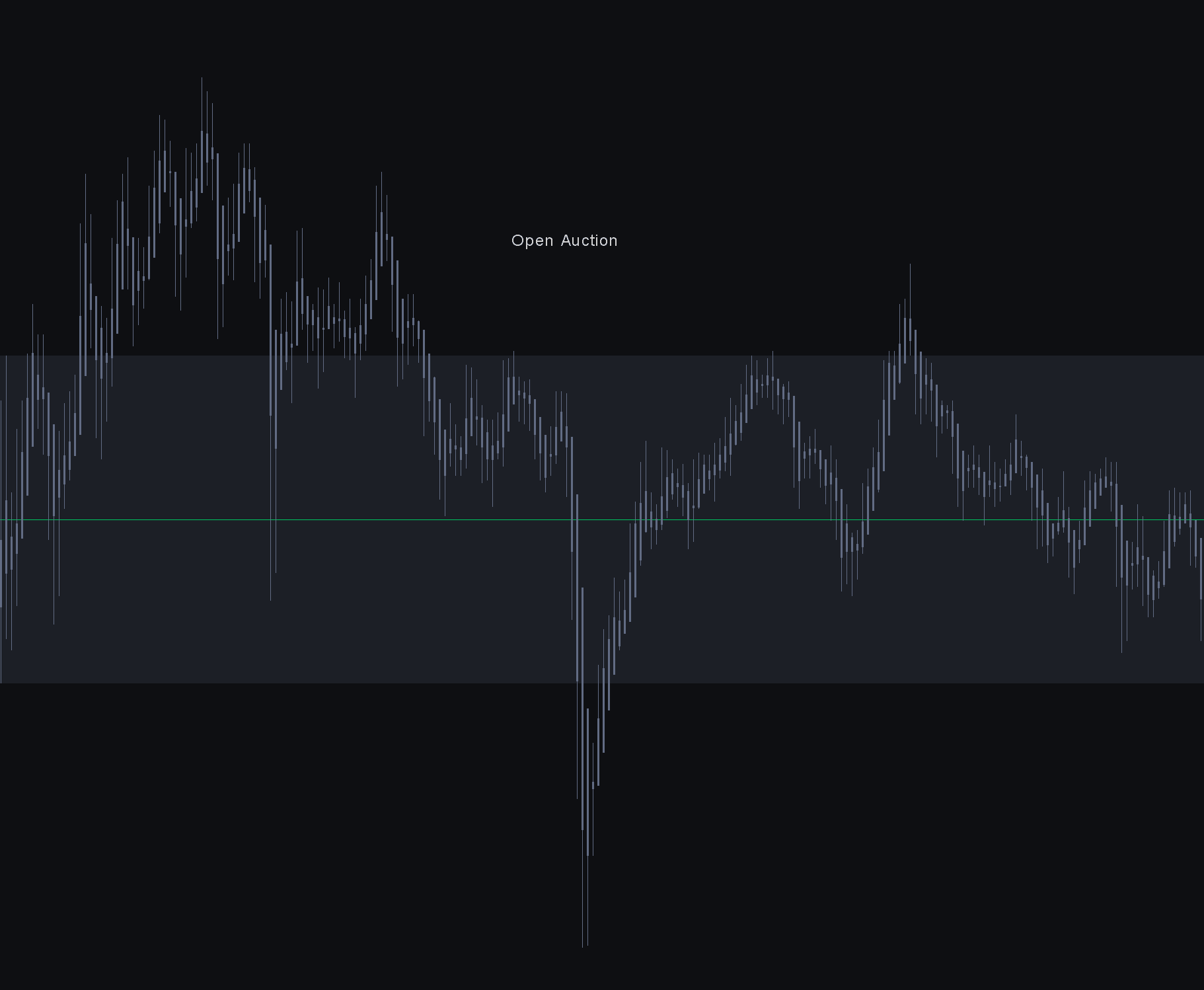 Normal rotational day. Bread and butter environment.