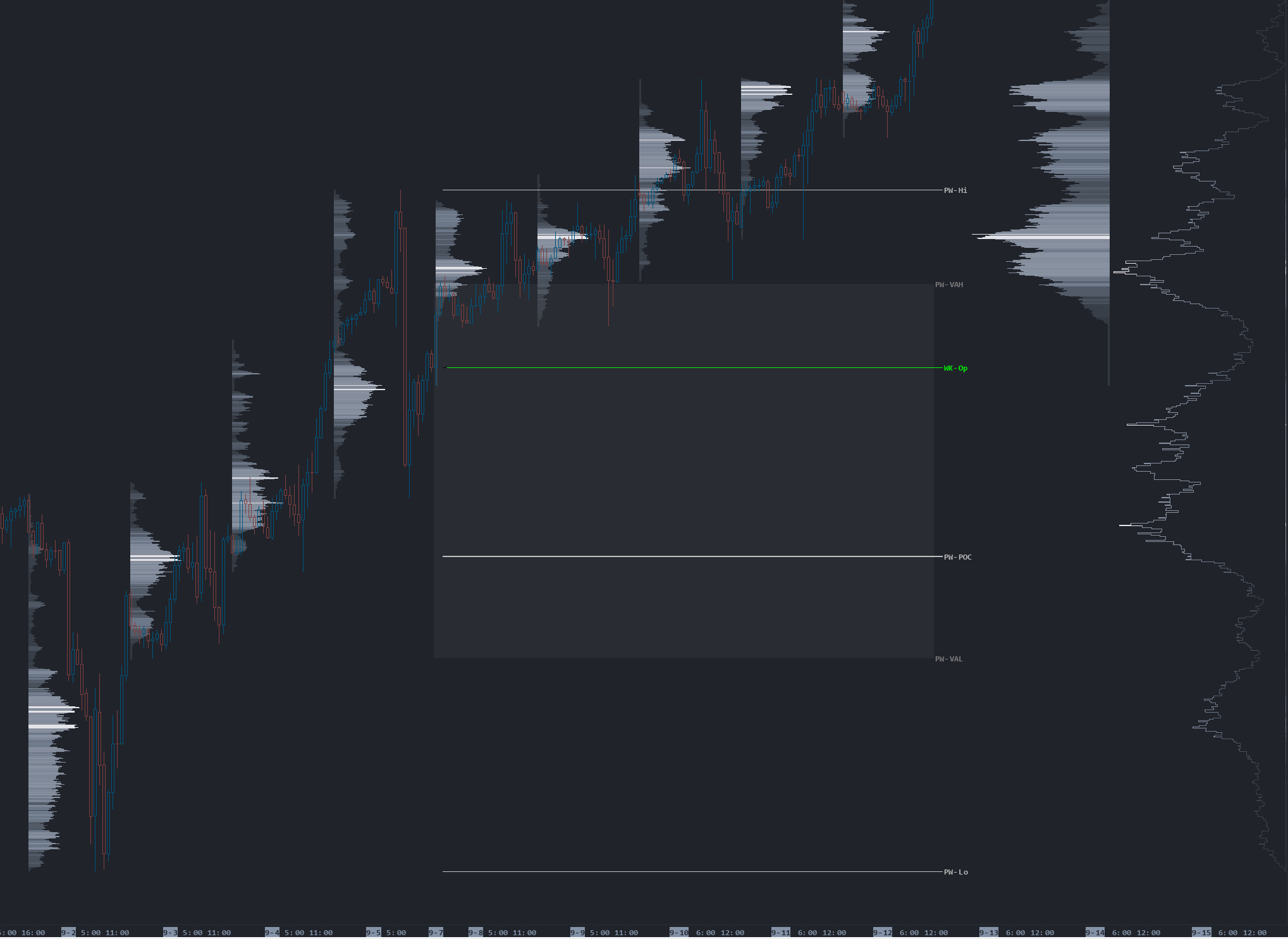 XYZ Playbook — One-Directional Market / Trend