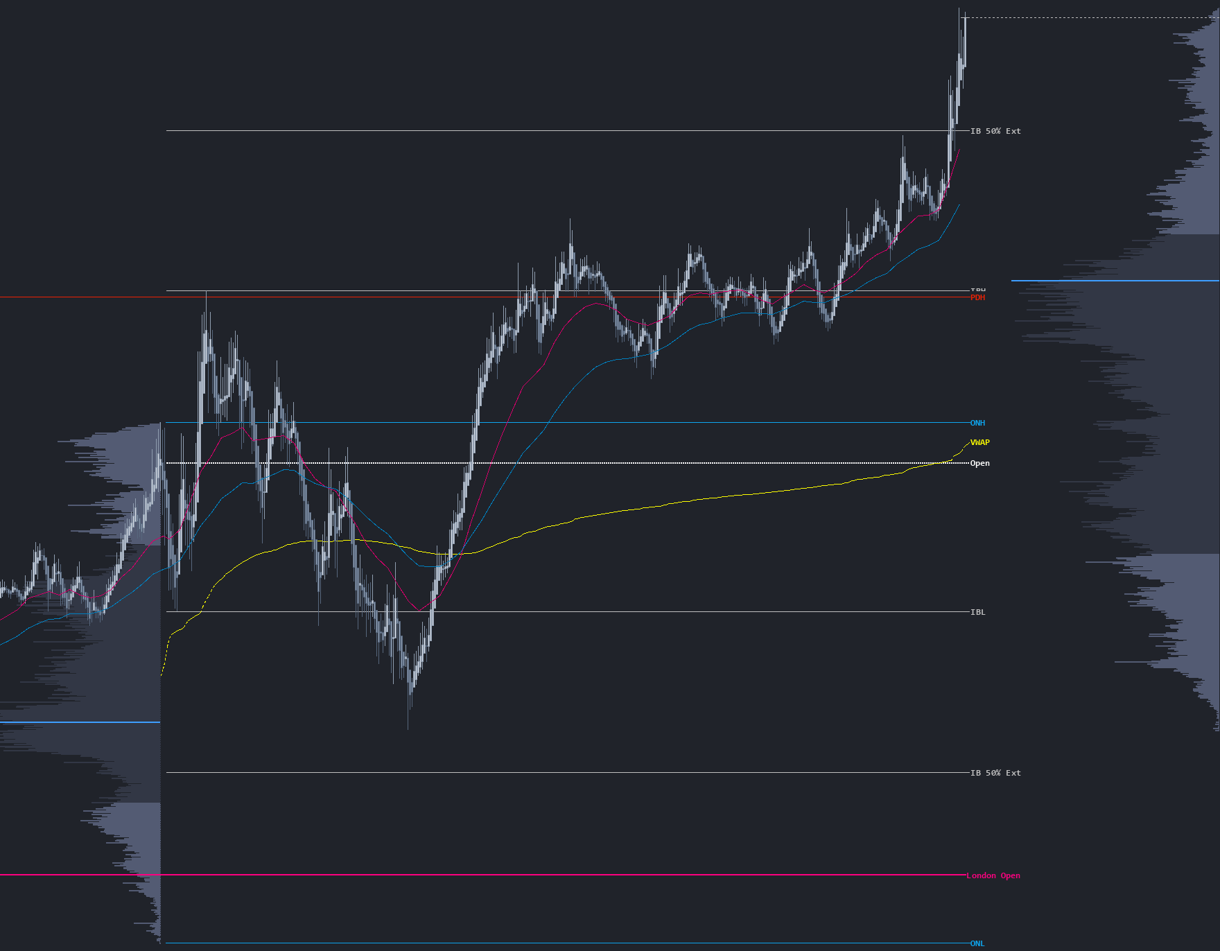 XYZ Playbook — Navigating The Intraday Market
