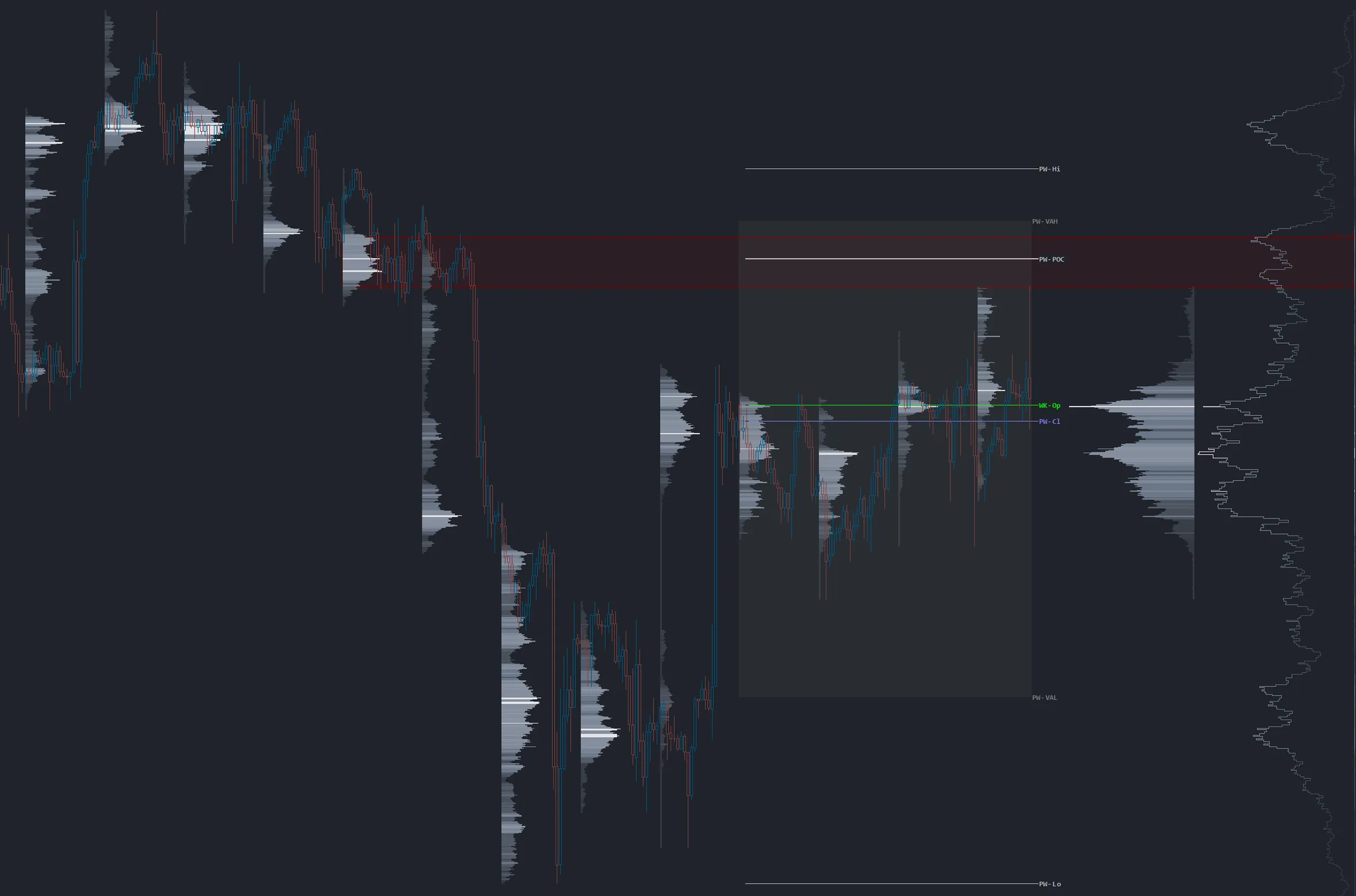 XYZ Playbook — Key Levels, Example 1