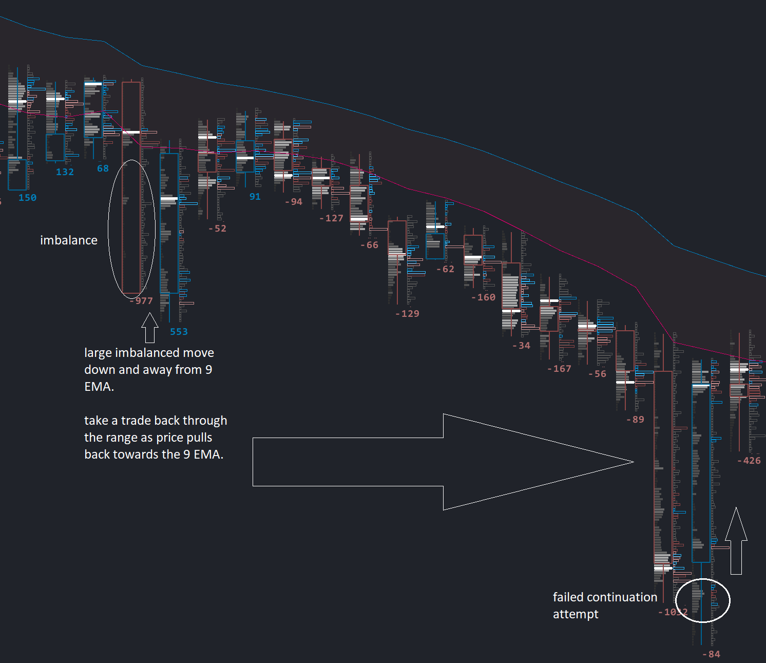 XYZ Playbook — Footprint Example 3
